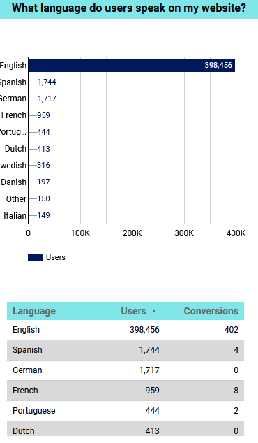 Languages_June-2024