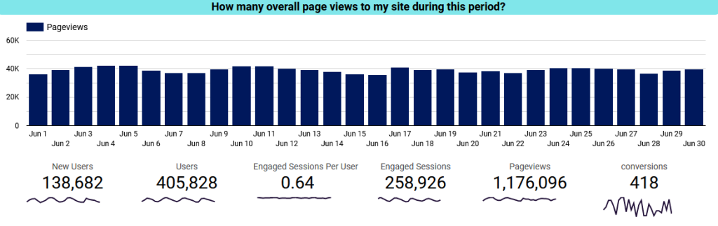 Pageviews_June-2024