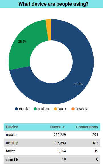 Devices_July-2024