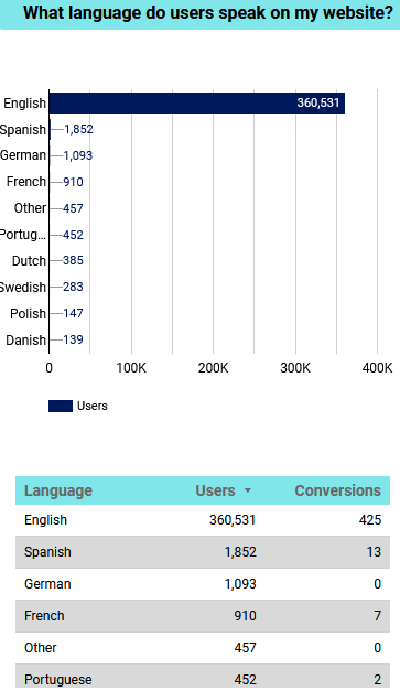 Languages_July-2024