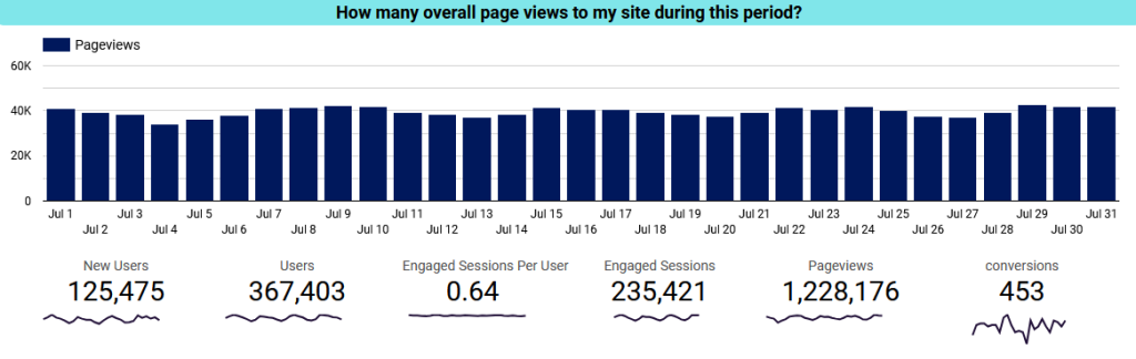 Pageviews_July-2024