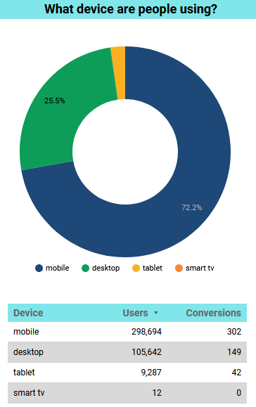 Devices_August-2024
