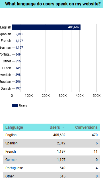 Languages_August-2024
