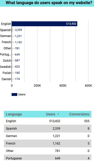 Languages_September-2024